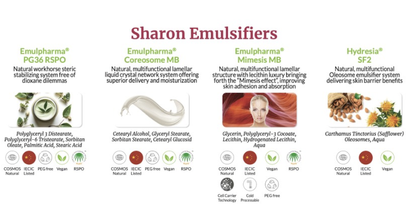 Emulsifier Selector from Sharon Personal Care